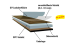 Vinylboden SPC Clicksystem 1220 x 229 x 6,5 mm (LxBxH) - Modell: CHOPIN Walnuss Dekor