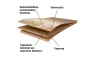 Laminatboden Clicksystem  - Modell: PARIS Eiche Dekor, Abmessung: 1292 x 193 x 8 mm