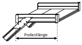 Podestlänge